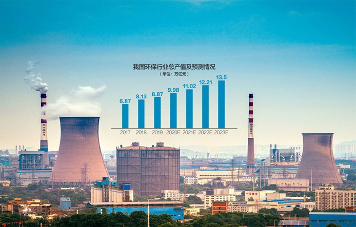 環(huán)評與排污許可監(jiān)管三年行動計劃出爐：對環(huán)評弄虛作假、粗制濫造說“不”